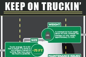 Factors Involved in Tractor Trailer Accidents